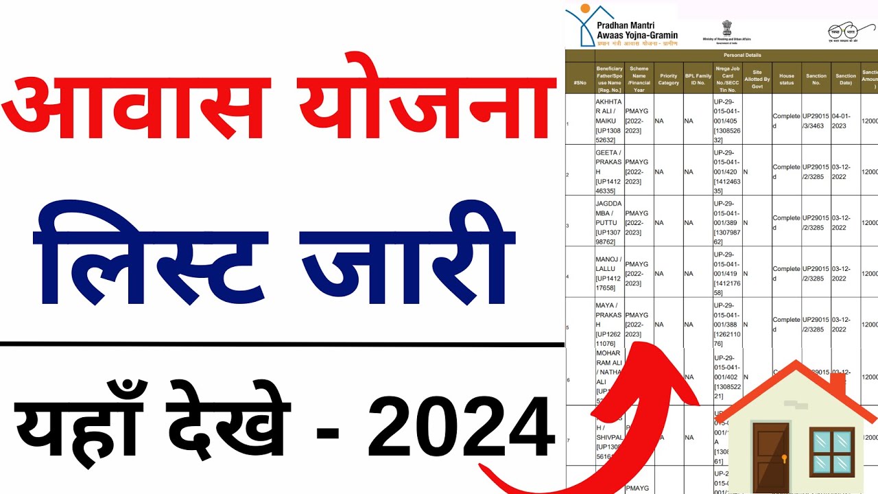 PM Awas Yojana New List